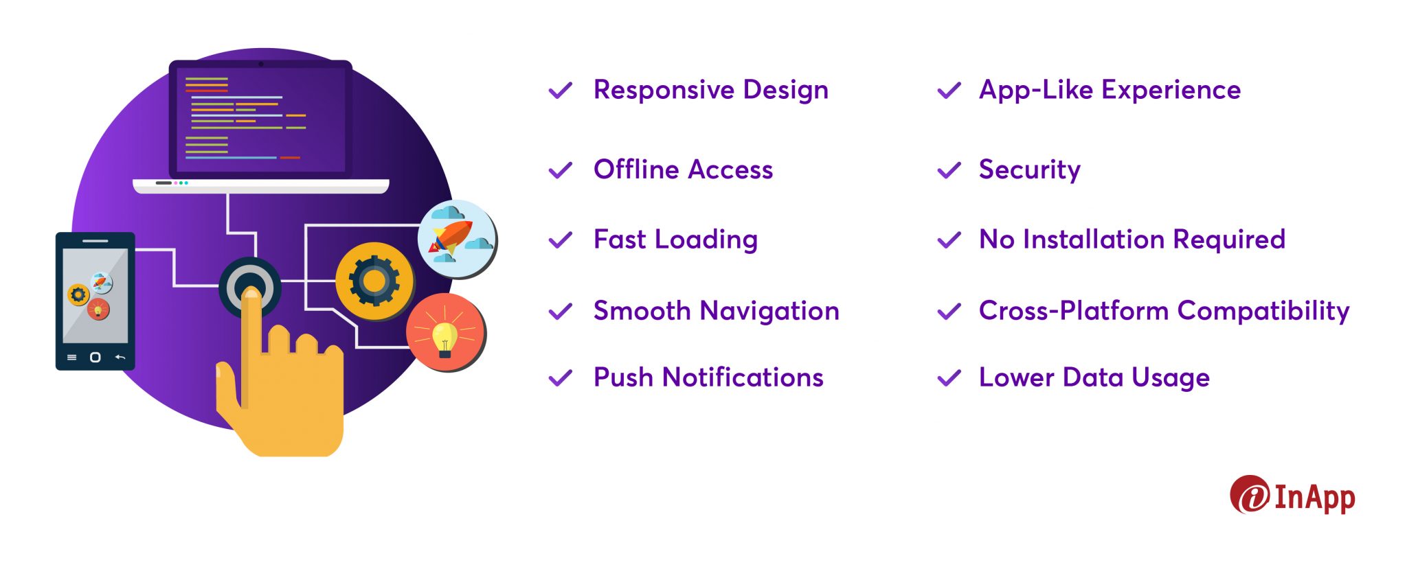 Progressive Web Apps PWAs And Their Impact On User Experience InApp