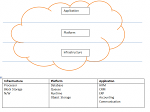 Cloud Computing for Small Businesses & Start-ups