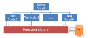 Hybrid Testing Framework