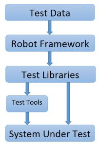 InAppTesting