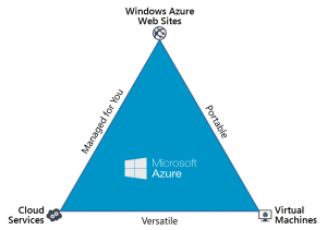 azure-triangle