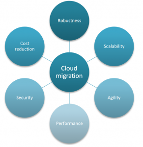 goals-of-cloud-migration