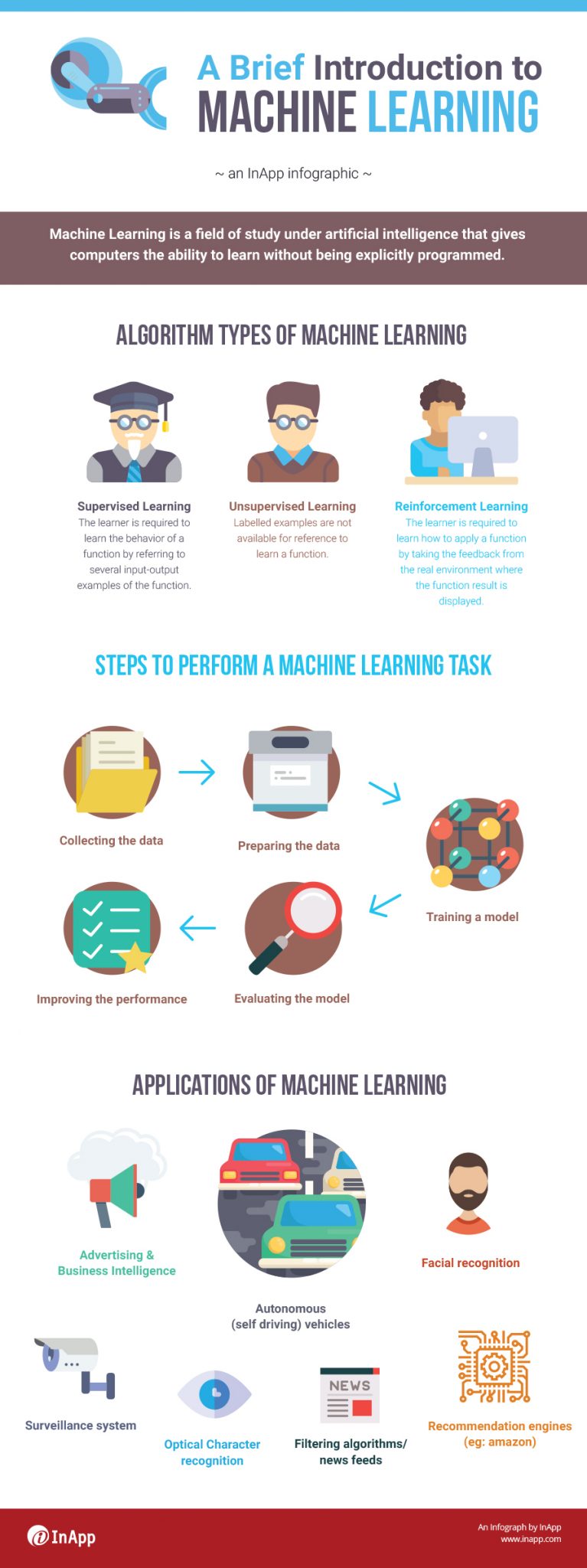 1. AN OVERVIEW OF MACHINE LEARNING