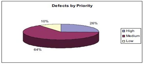 Defect Metrics