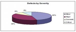 Defect Metrics