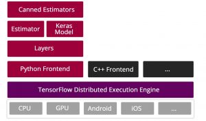 Tensorflow Architecture