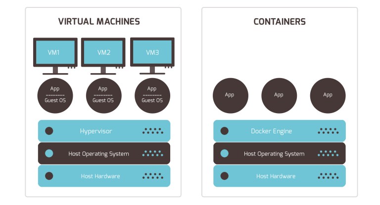 Containers-vs-Virtual-Machines