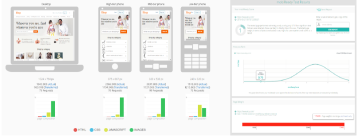 How Online Mobile Web Testing Tools Lend A Hand to Mobile Web Testers