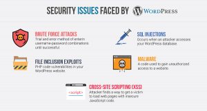  Security issues Faced by WordPress