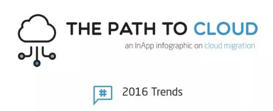 THE PATH TO CLOUD – INFOGRAPH