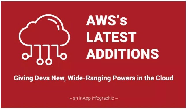 AWS’s Latest Additions