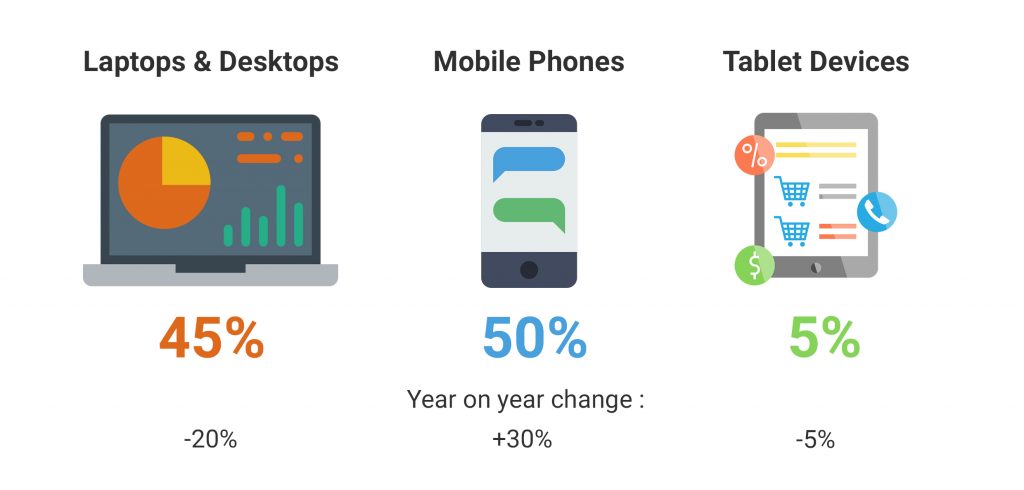 (Figure 1: The user numbers driving the mobile challenge)