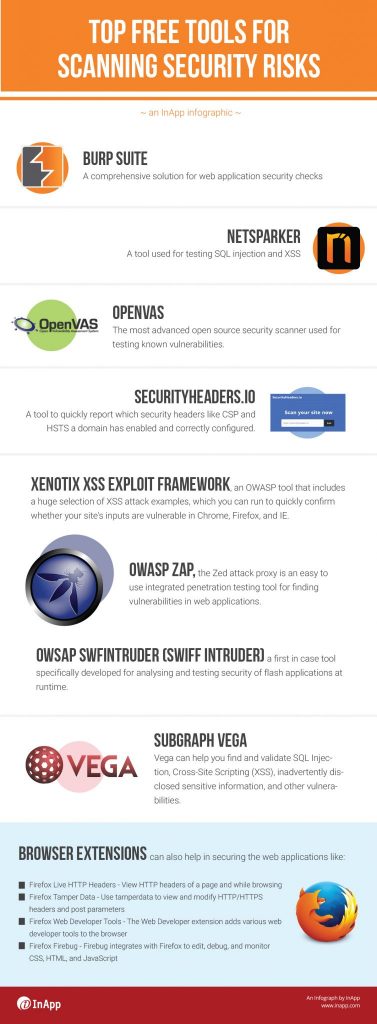 Top Free Tools For Scanning Security Risks - InApp