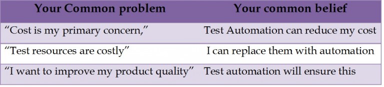 3 Myths of Test Automation1