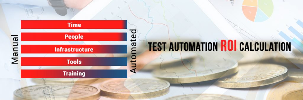 Test Automation ROI calculation