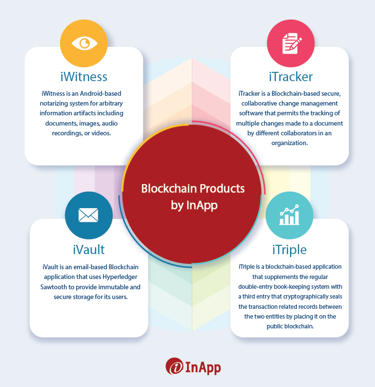 blockchain solutions by InApp