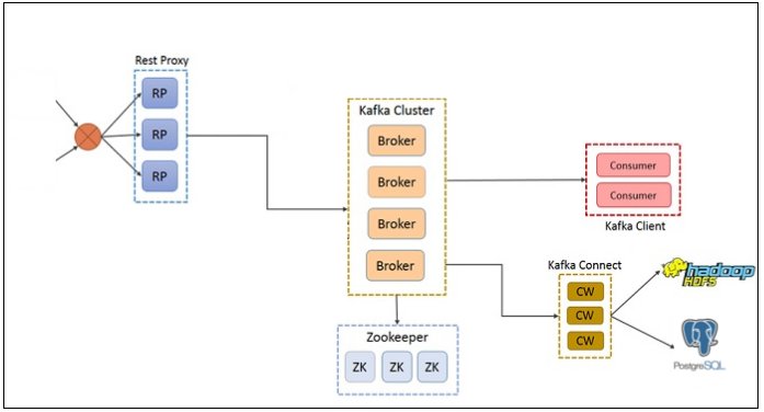Open Source Data Pipeline with Kafka