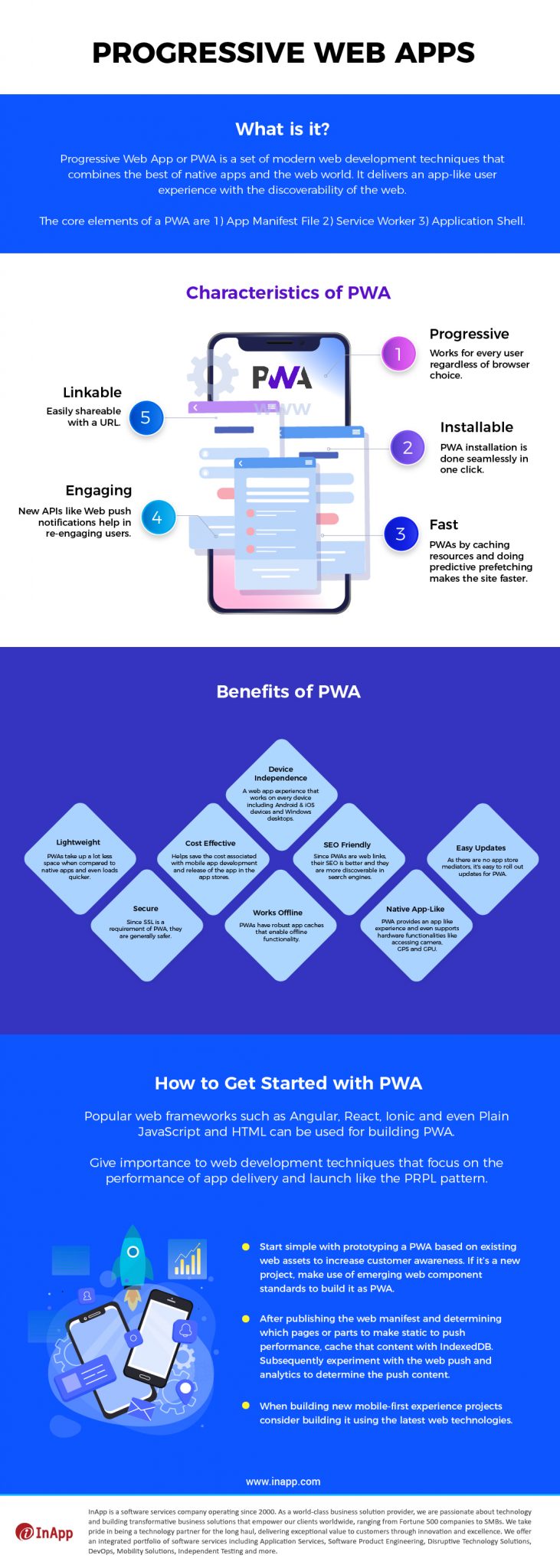 Progressive Web Apps 