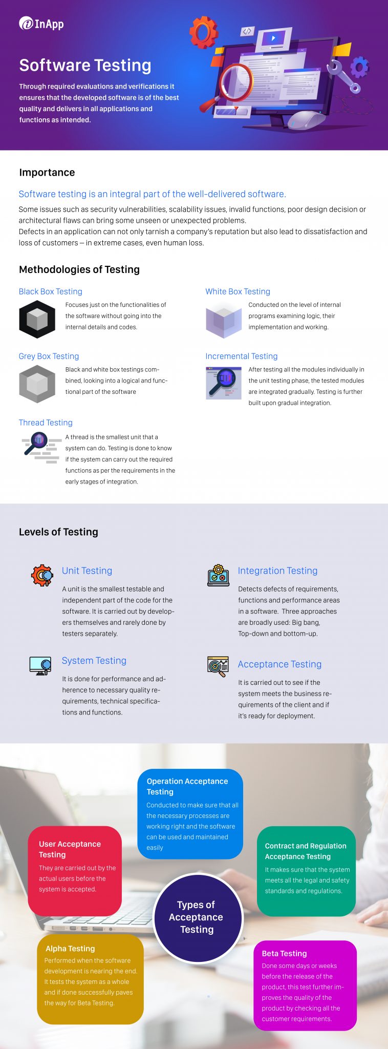 Everything You Need to Know About Independent Software Testing Infographics