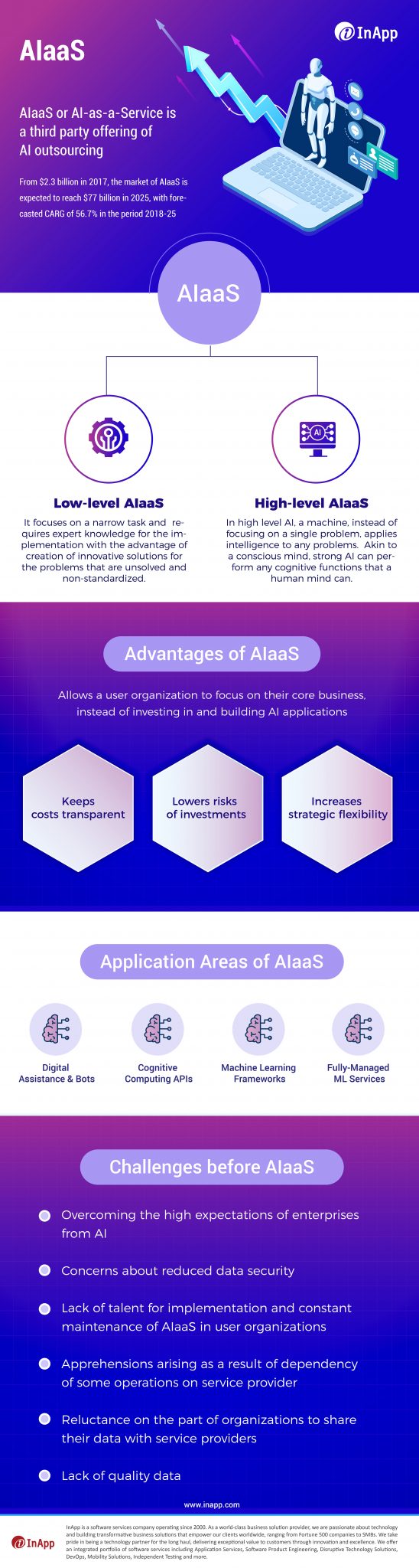 All you need to know about Artificial Intelligence as a Service (Infographics)