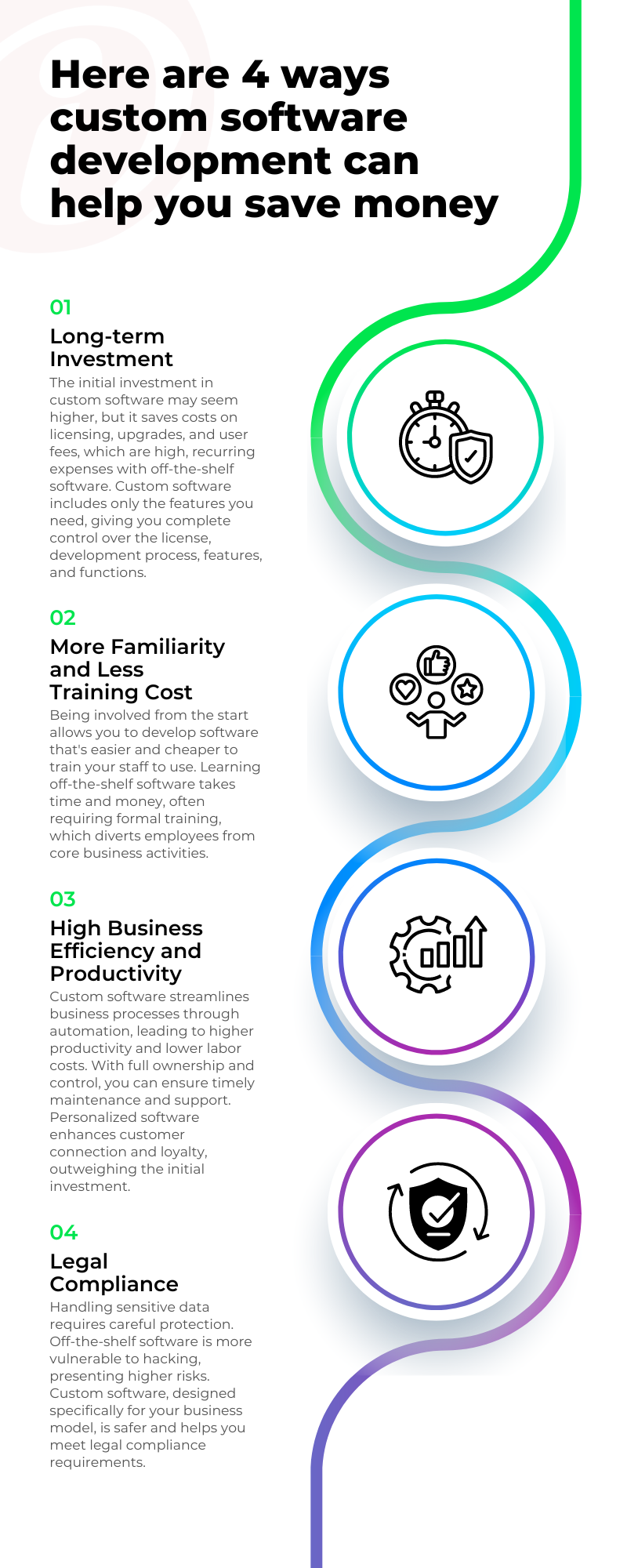 Short Infographics - Here are 4 ways custom software development can help you save money