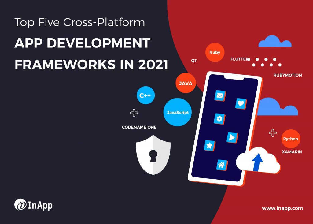 Top 5 Cross-Platform Mobile App Development Frameworks in 2021 Feature Image