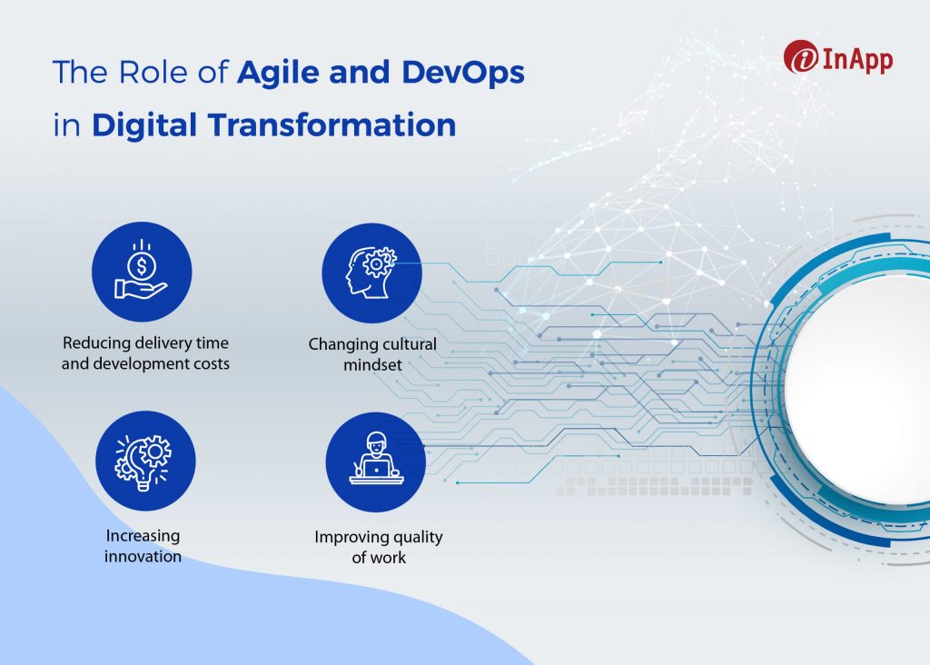 The Role of Agile and DevOps in Digital Transformation feature-img-01 (5)