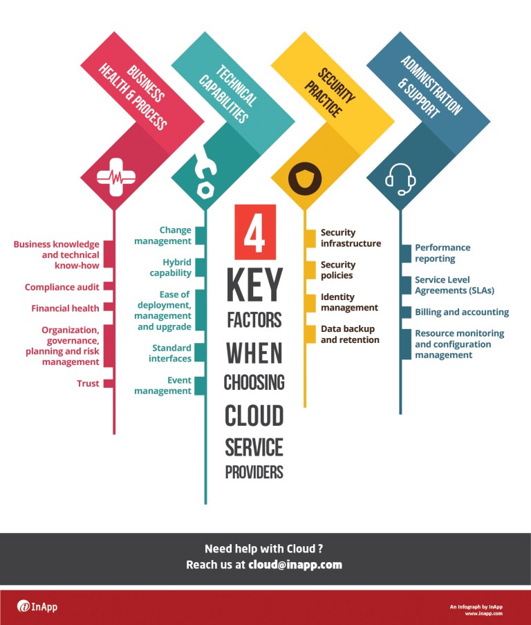 4 Key Factors While Choosing Cloud Service Providers
