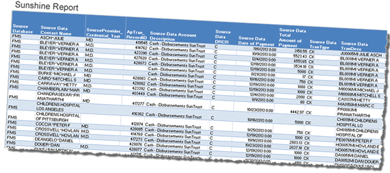 Process of Filing Sunshine Act Report