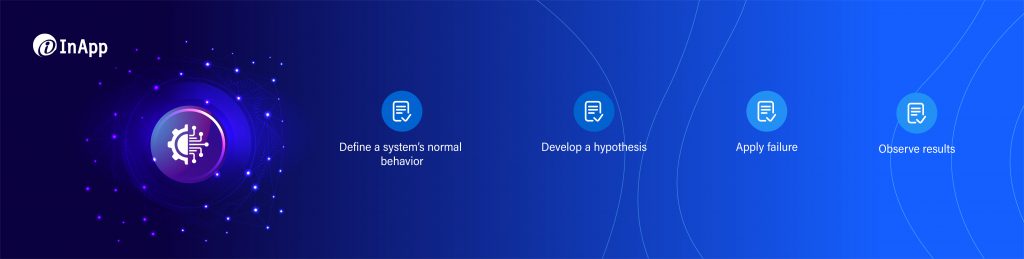 Principles of Chaos Engineering