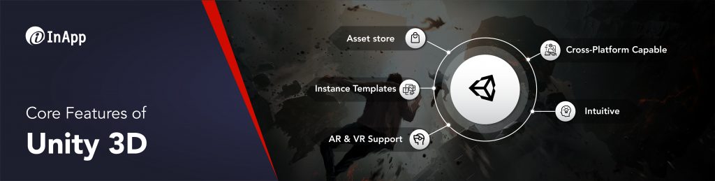 Core Features of Unity 3D