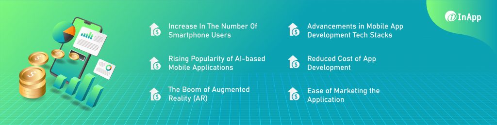 This article will explain in detail the six reasons why 2022 is the best time to boost company revenue with mobile applications.