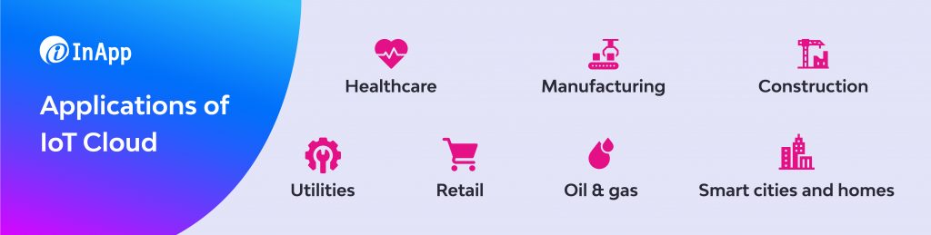 Applications of IoT Cloud