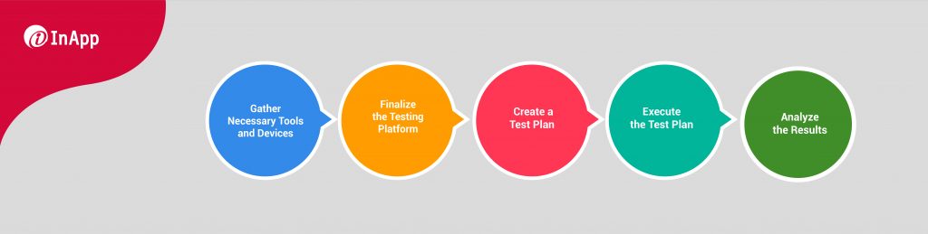 What Are the Steps for Testing a Mobile Application?