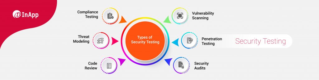 Security Testing