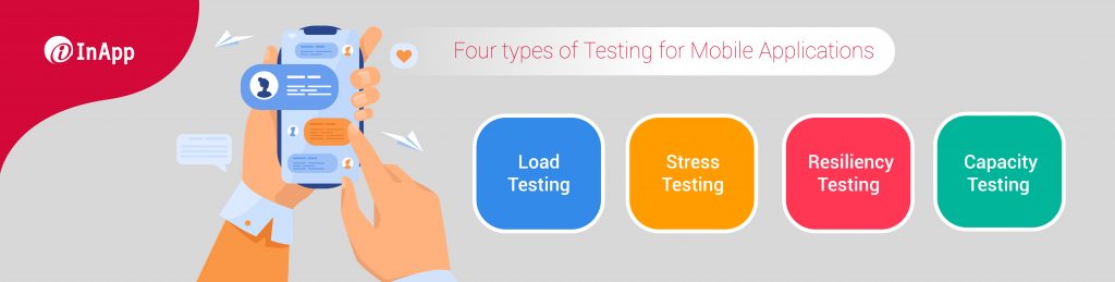 4 types of testing