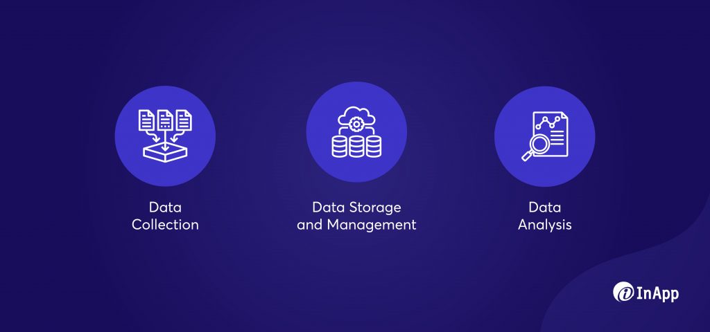 What Datafication Means for Businesses