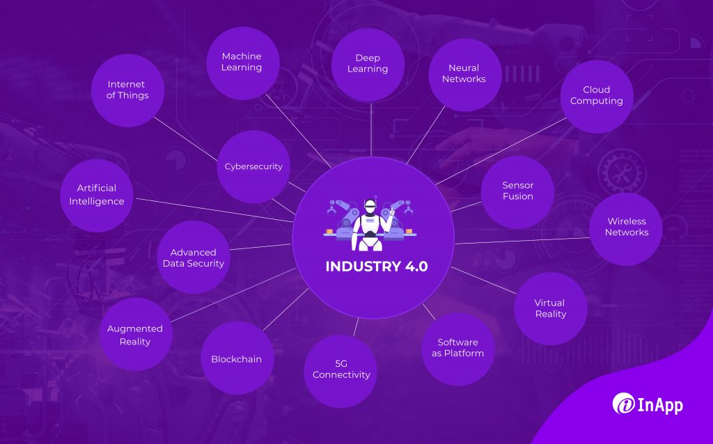 Industry 4.0 and technologies