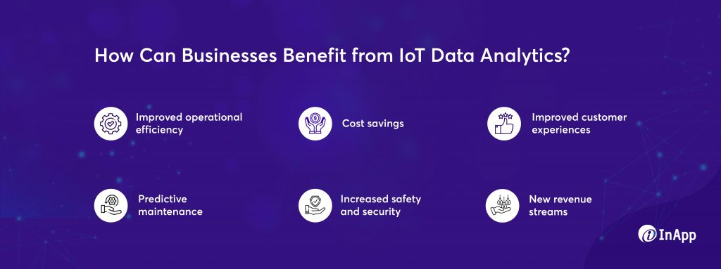 How Can Businesses Benefit from IoT Data Analytics?