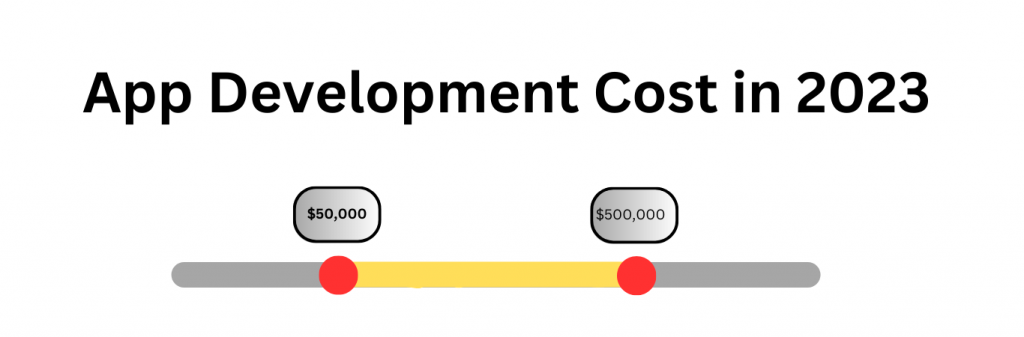 Average App Development Cost in 2023