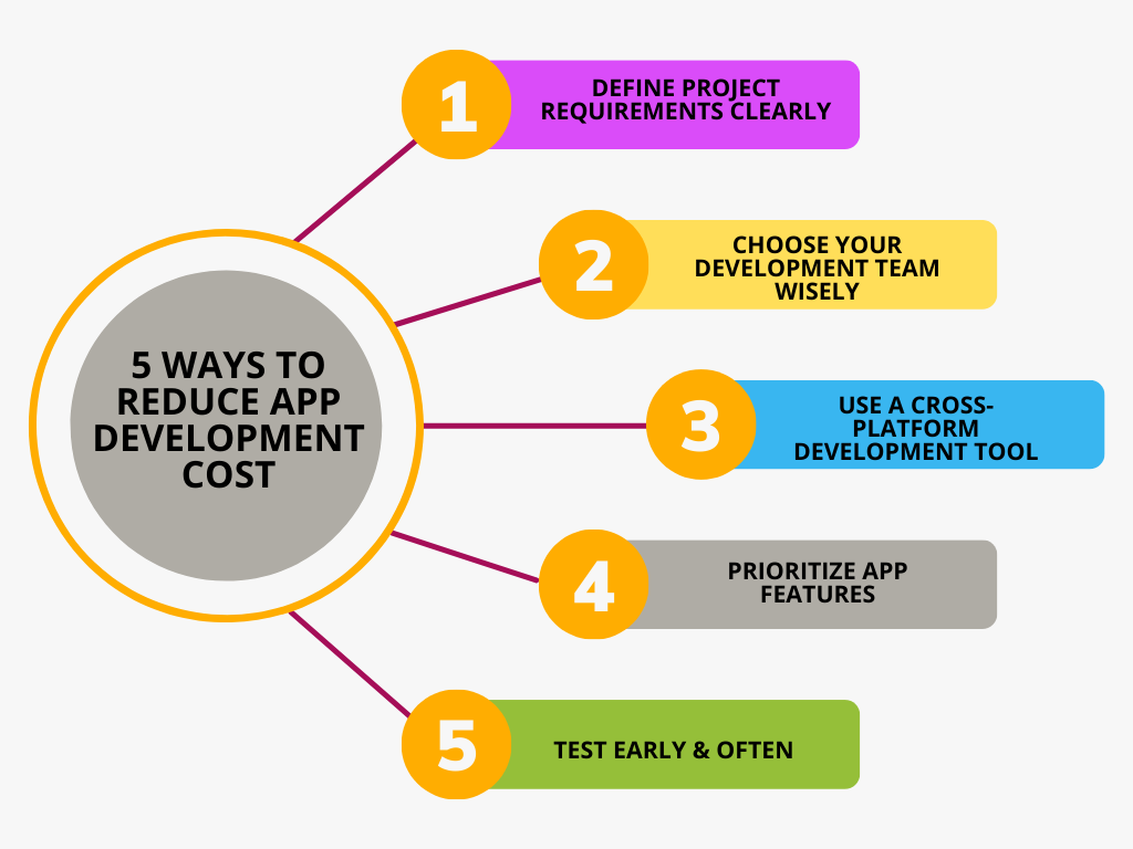 5 Ways to Reduce App Development Cost