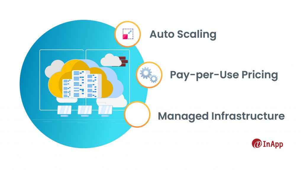 Benefits of Serverless Architecture