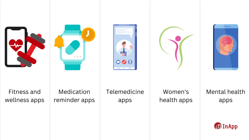 Types of mHealth Apps