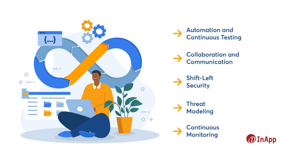 Implementing Software Security Testing with DevOps Services