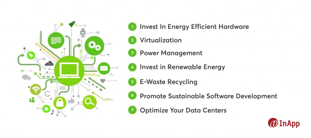 Seven Green Computing Best Practices  