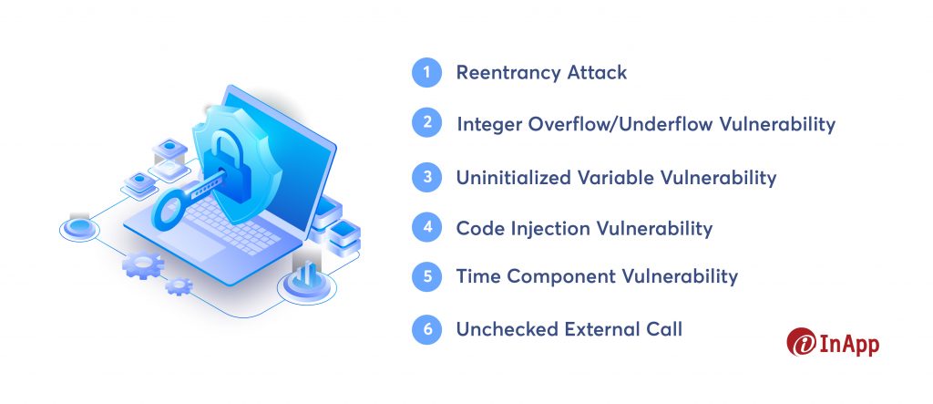 Top Six Smart Contract Vulnerabilities