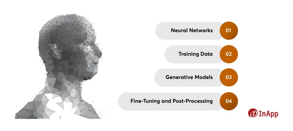 Technology That Powers Generative AI