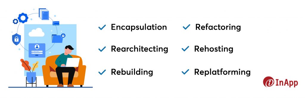 The Best Approach to Legacy System Modernization