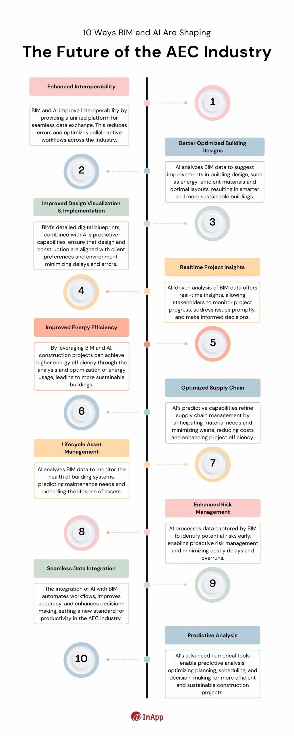 Short Infographics - 10 Ways BIM and AI Are Shaping the Future of the AEC Industry