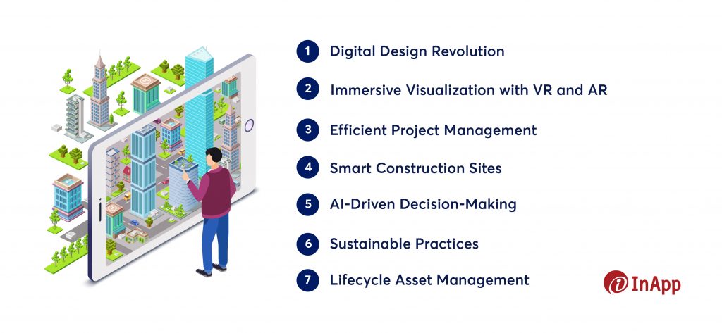 Here are 7 ways technology has redefined the AEC project lifecycle!